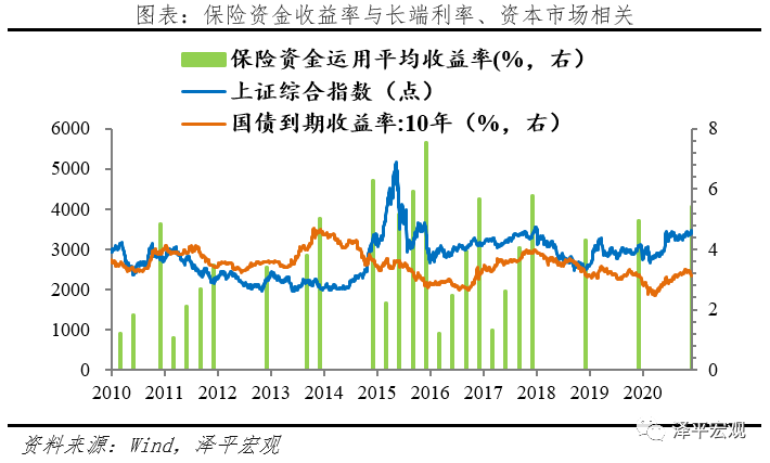 中国保险行业发展报告2021