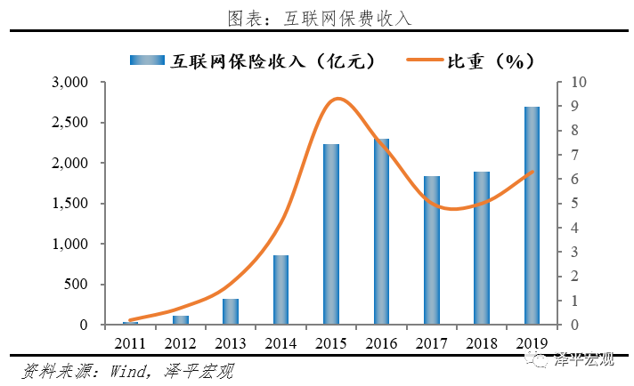 中国保险行业发展报告2021