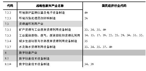 政策︱《工业项目建设用地控制指标》公开征求意见