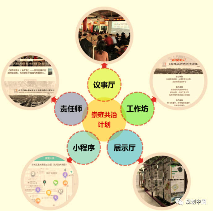 历史街区的保护与复兴——以北京崇雍大街整治提升工程设计为例