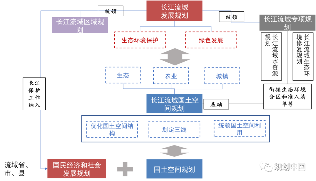 《长江保护法》施行与优化江苏国土空间格局的思考