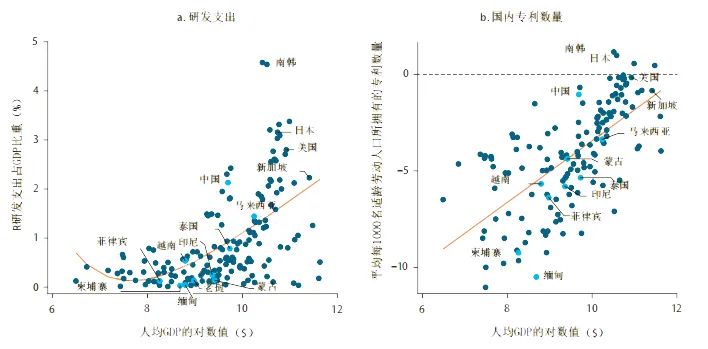 【2021年世行报告】新冠疫情如何改变东亚发展中国家的创新格局? 【2021年世行报告】新冠疫情如何改变东亚发展中国家的创新格局?