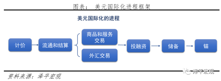 减持美元资产，是时候反抗嚣张的美元霸权和剪羊毛了
