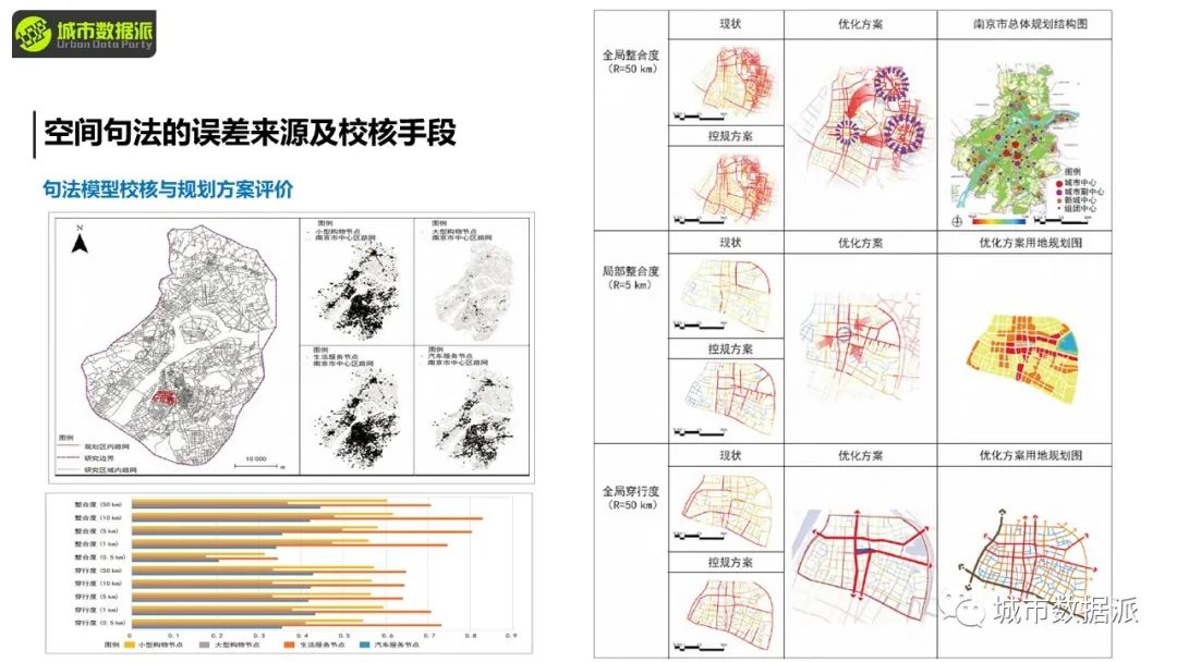 【今晚8点直播大咖讲座】作为城市语言的空间句法丨城市数据派