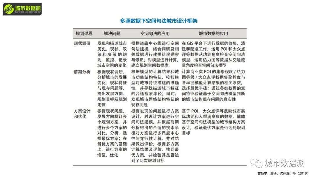 【今晚8点直播大咖讲座】作为城市语言的空间句法丨城市数据派
