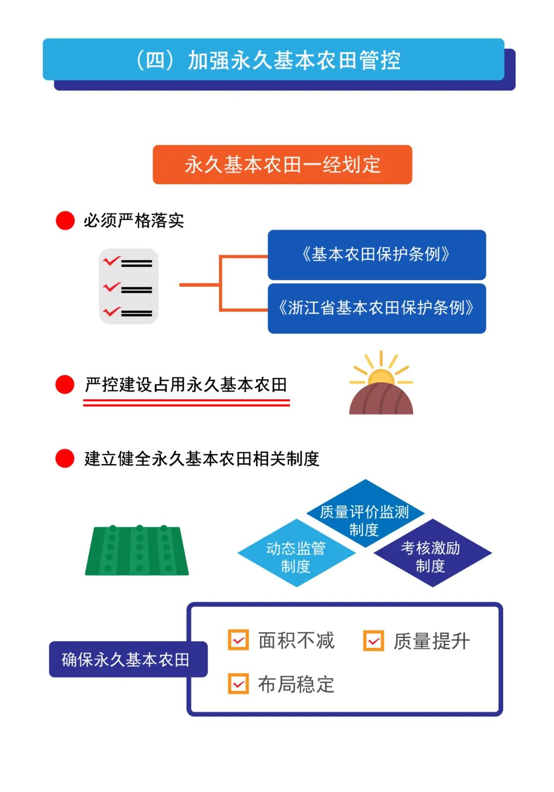 一图读懂《中共浙江省委办公厅 浙江省人民政府办公厅关于在国土空间规划中统筹划定落实三条控制线的实施意见》