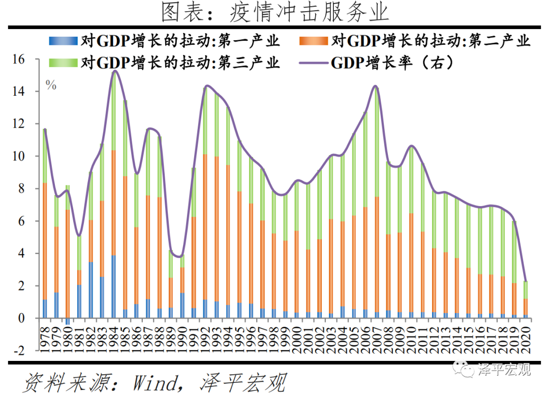 于无声处听惊雷 ——从2020年统计公报看中国未来