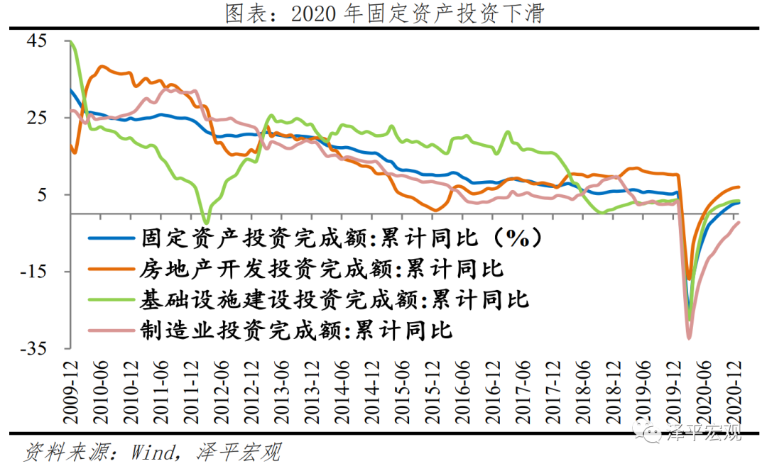 于无声处听惊雷 ——从2020年统计公报看中国未来