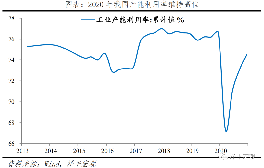 于无声处听惊雷 ——从2020年统计公报看中国未来