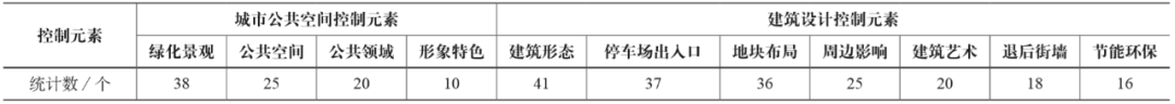 期刊精粹 | 城市设计落地的管控工具介绍——加拿大城市设计概要【2021.1期】