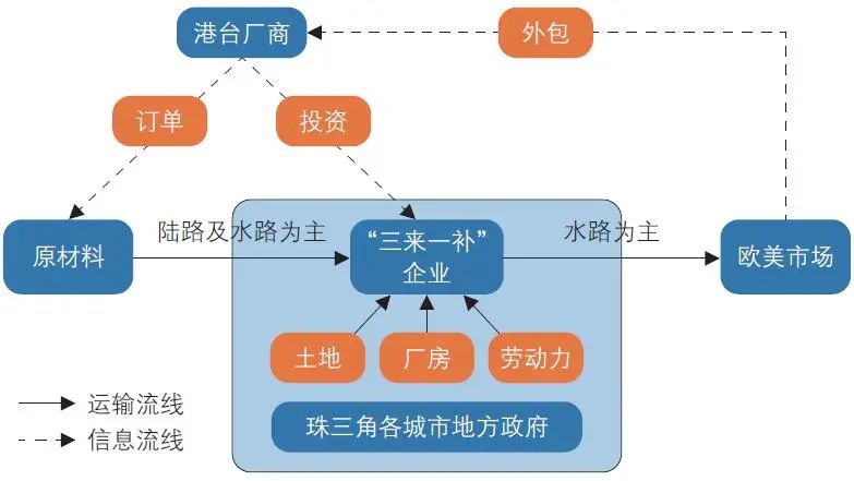 从先行先试到先行示范:深圳特区40年综合交通体系发展历史实践与未来展望 从先行先试到先行示范:深圳特区40年综合交通体系发展历史实践与未来展望