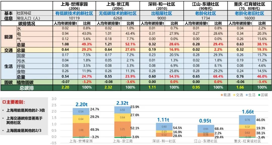 李晓江 | “碳中和”目标与绿色更新、绿色技术应用