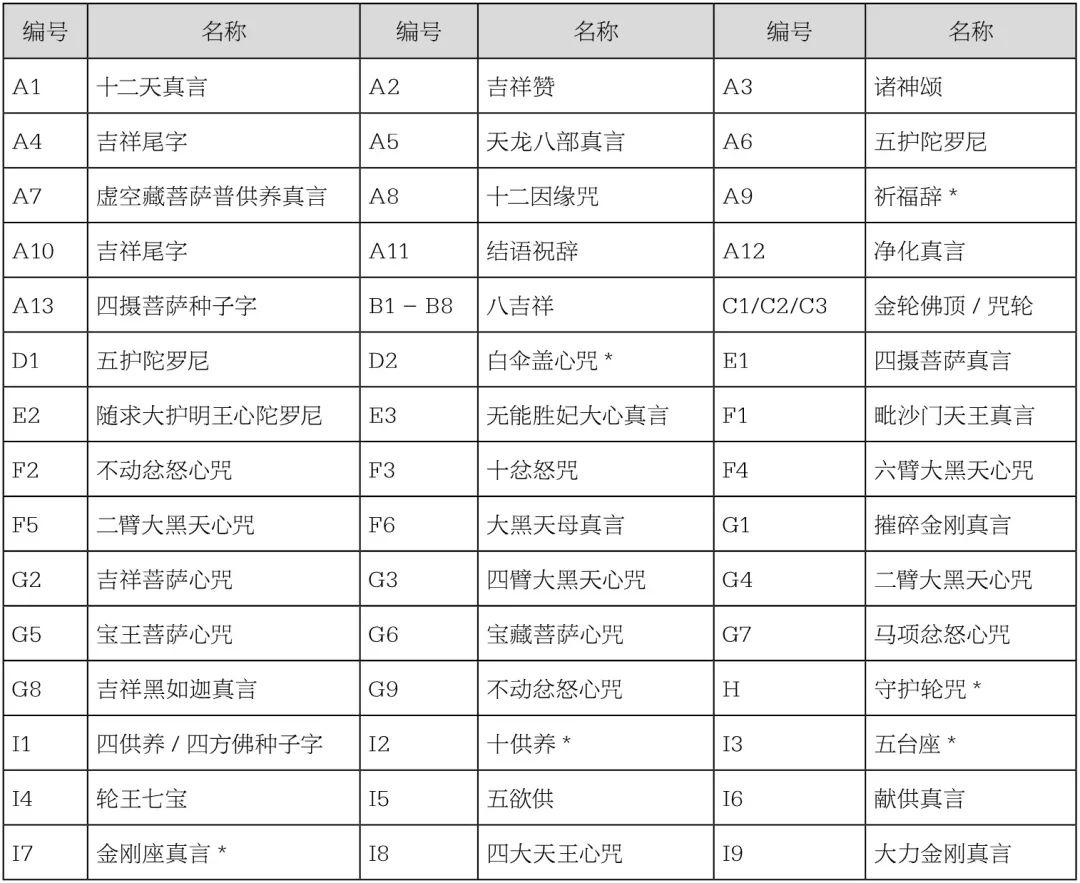 陈捷 张昕 | 外域形制的本土表达：真觉寺金刚宝座塔的图像秩序与意义塑造