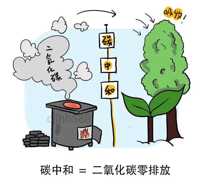 一张图看懂“碳达峰”“碳中和”+ 11篇文章合集：建言“碳中和”