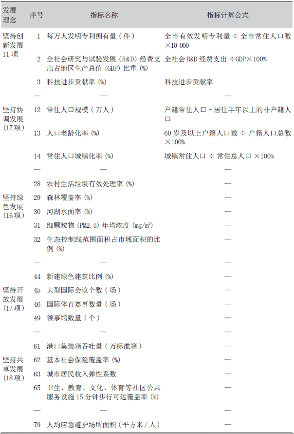 经验探讨：广州市国土空间规划体检评估