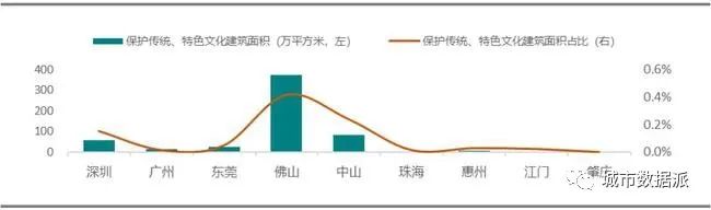 哪里表现最优?全国首个城市更新行业评价指数研究成果发布丨城市数据派 哪里表现最优?全国首个城市更新行业评价指数研究成果发布丨城市数据派