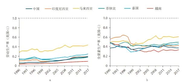【2021年世行报告】新冠疫情如何改变东亚发展中国家的创新格局? 【2021年世行报告】新冠疫情如何改变东亚发展中国家的创新格局?