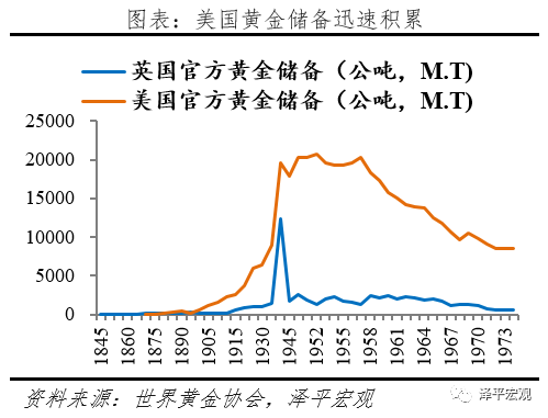 减持美元资产，是时候反抗嚣张的美元霸权和剪羊毛了