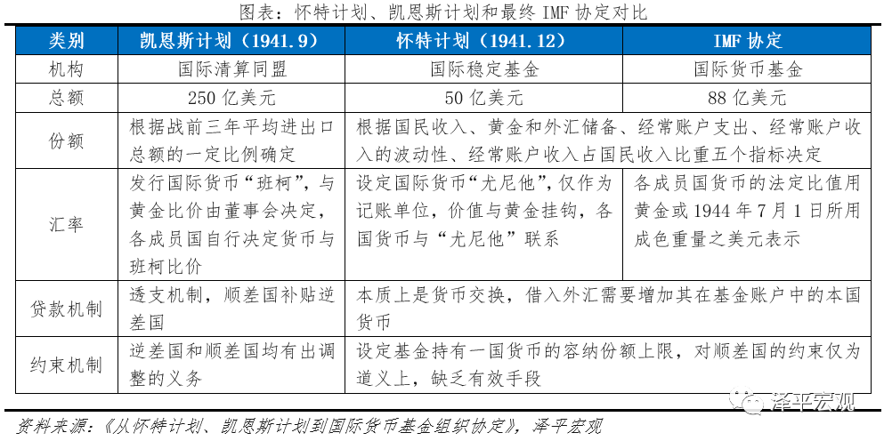 减持美元资产，是时候反抗嚣张的美元霸权和剪羊毛了