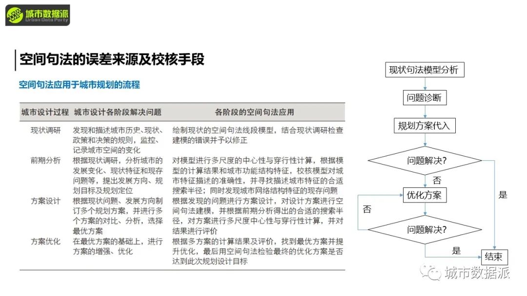 【今晚8点直播大咖讲座】作为城市语言的空间句法丨城市数据派