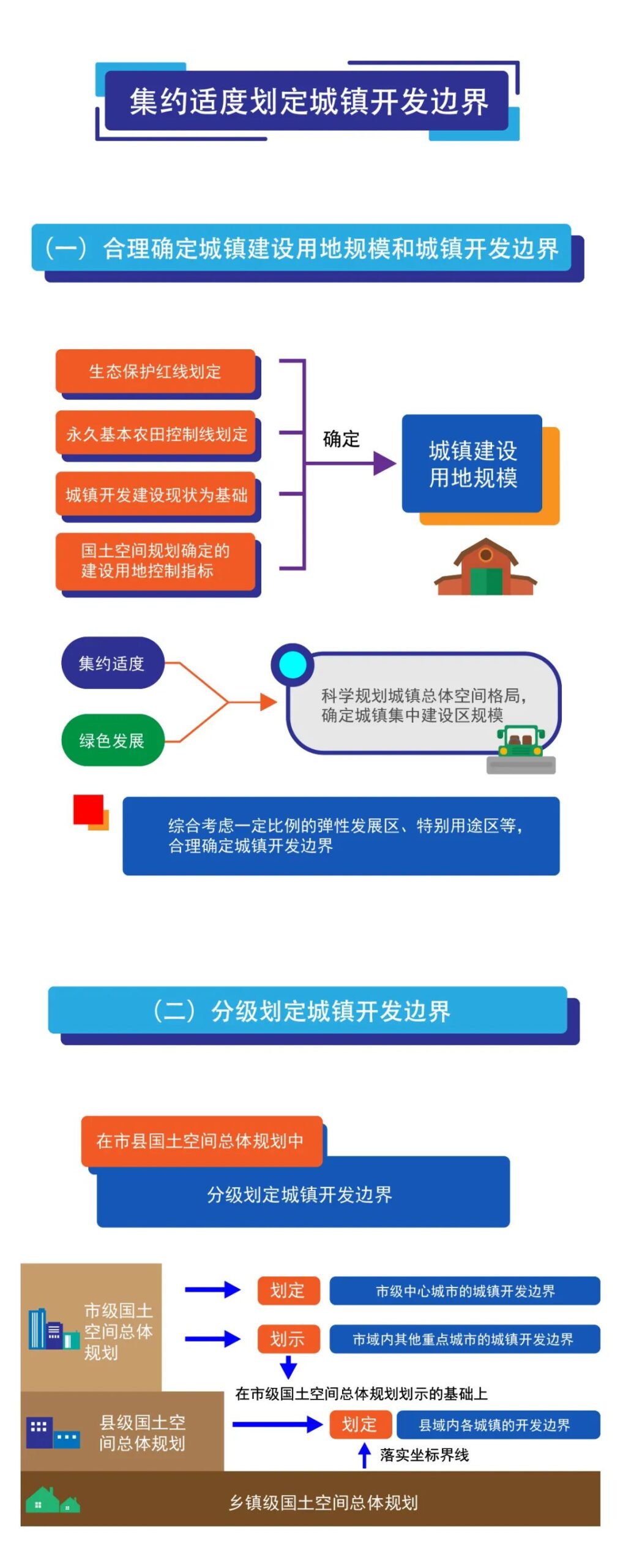 一图读懂《中共浙江省委办公厅 浙江省人民政府办公厅关于在国土空间规划中统筹划定落实三条控制线的实施意见》