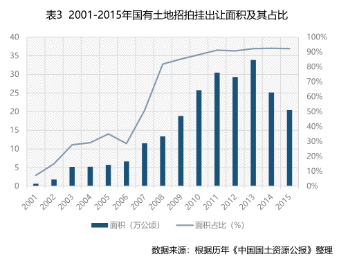 耿慧志:双循环体系下土地要素市场化改革对城乡发展的影响 | 学术季 耿慧志:双循环体系下土地要素市场化改革对城乡发展的影响 | 学术季