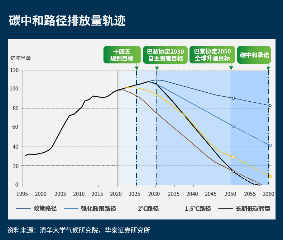 粤港澳大湾区：率先实现“碳中和”！