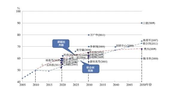中国绿色城镇化的认识论