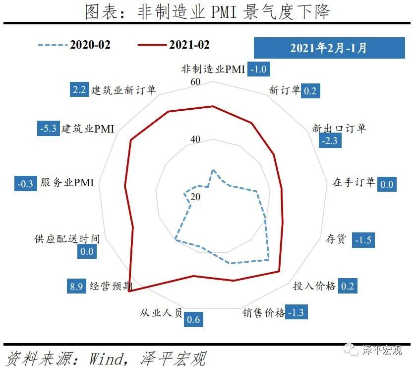 K型复苏 K型复苏