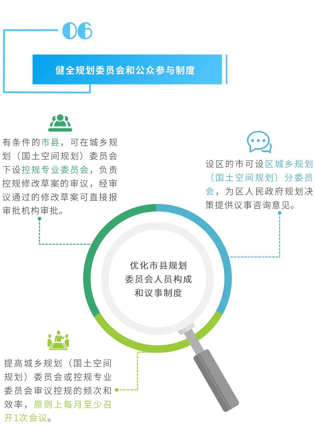 图解:国土空间规划体系下如何做好控规管理? 图解:国土空间规划体系下如何做好控规管理?