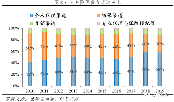 中国保险行业发展报告2021