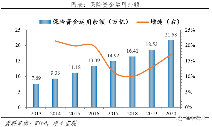 中国保险行业发展报告2021