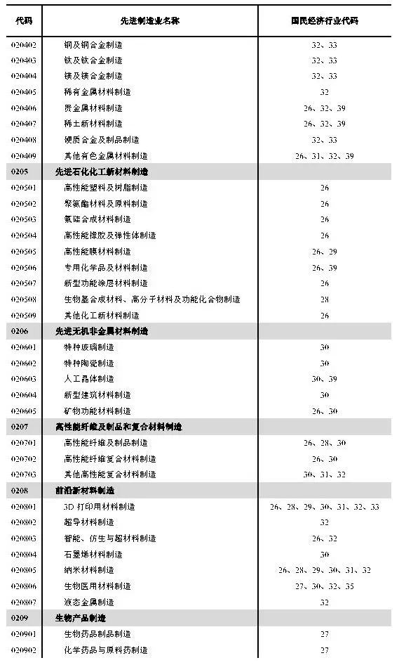 政策︱《工业项目建设用地控制指标》公开征求意见