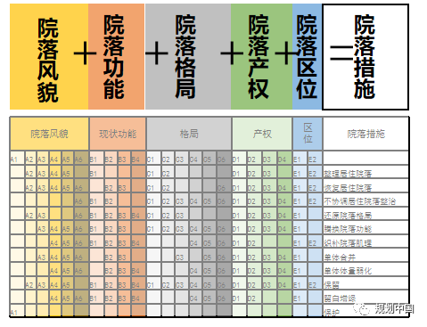 历史街区的保护与复兴——以北京崇雍大街整治提升工程设计为例