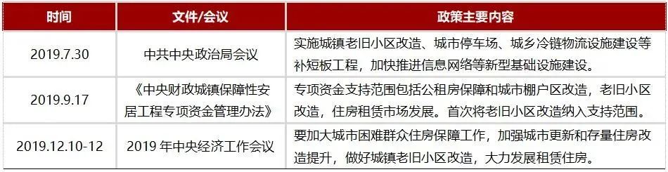 实施城市更新行动,这些区域在加速推进! 实施城市更新行动,这些区域在加速推进!