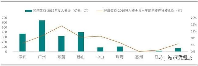 哪里表现最优?全国首个城市更新行业评价指数研究成果发布丨城市数据派 哪里表现最优?全国首个城市更新行业评价指数研究成果发布丨城市数据派