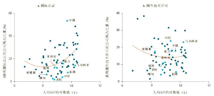 【2021年世行报告】新冠疫情如何改变东亚发展中国家的创新格局? 【2021年世行报告】新冠疫情如何改变东亚发展中国家的创新格局?