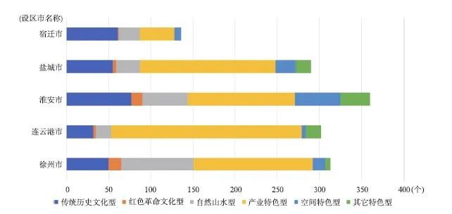 【文章精选】陈小卉 闾海 | 国土空间规划体系建构下乡村空间规划探索——以江苏为例 | 2021年第1期