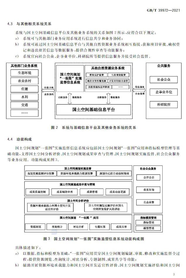正式发布:国土空间规划“一张图”实施监督信息系统技术规范 正式发布:国土空间规划“一张图”实施监督信息系统技术规范