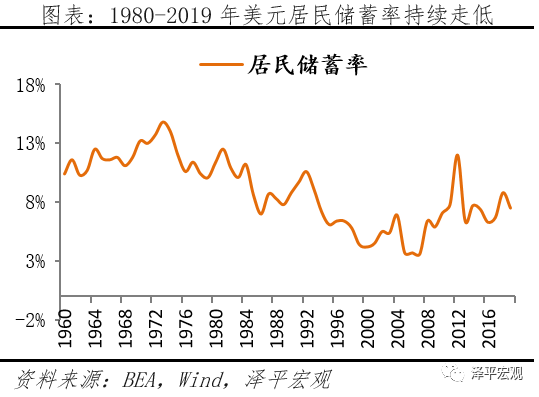 减持美元资产，是时候反抗嚣张的美元霸权和剪羊毛了