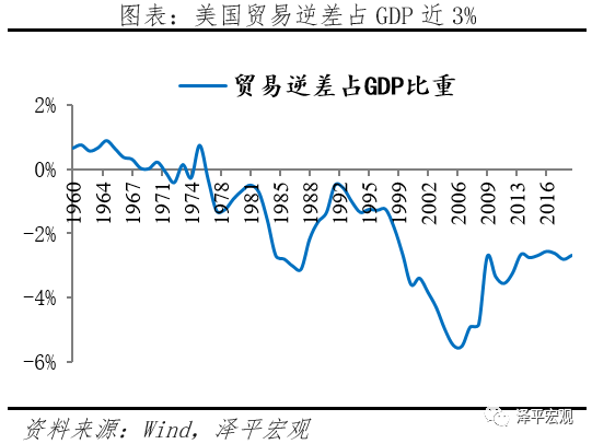 减持美元资产，是时候反抗嚣张的美元霸权和剪羊毛了