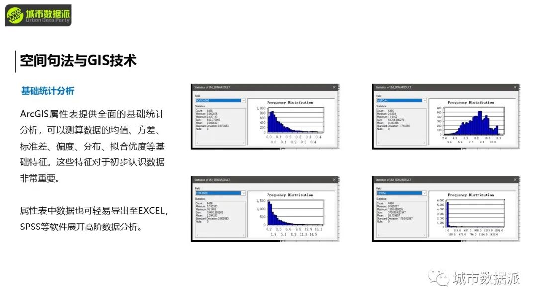 【今晚8点直播大咖讲座】作为城市语言的空间句法丨城市数据派