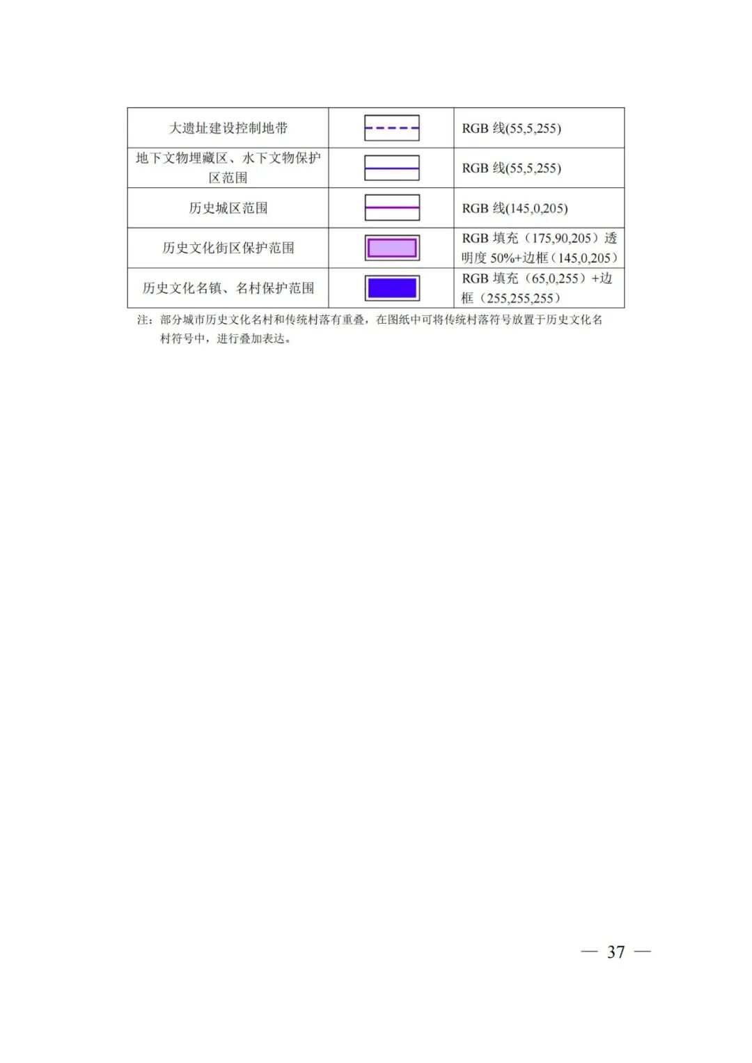 市级国土空间总体规划制图和数据库规范来了