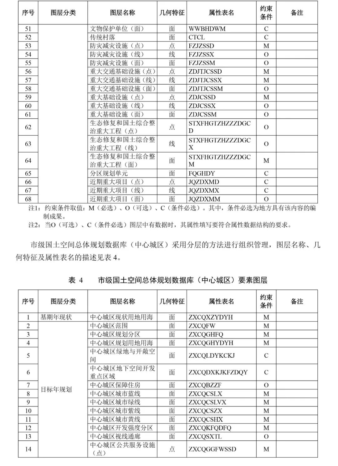 自然资源部出台市级国土空间总体规划制图和数据库两大规范