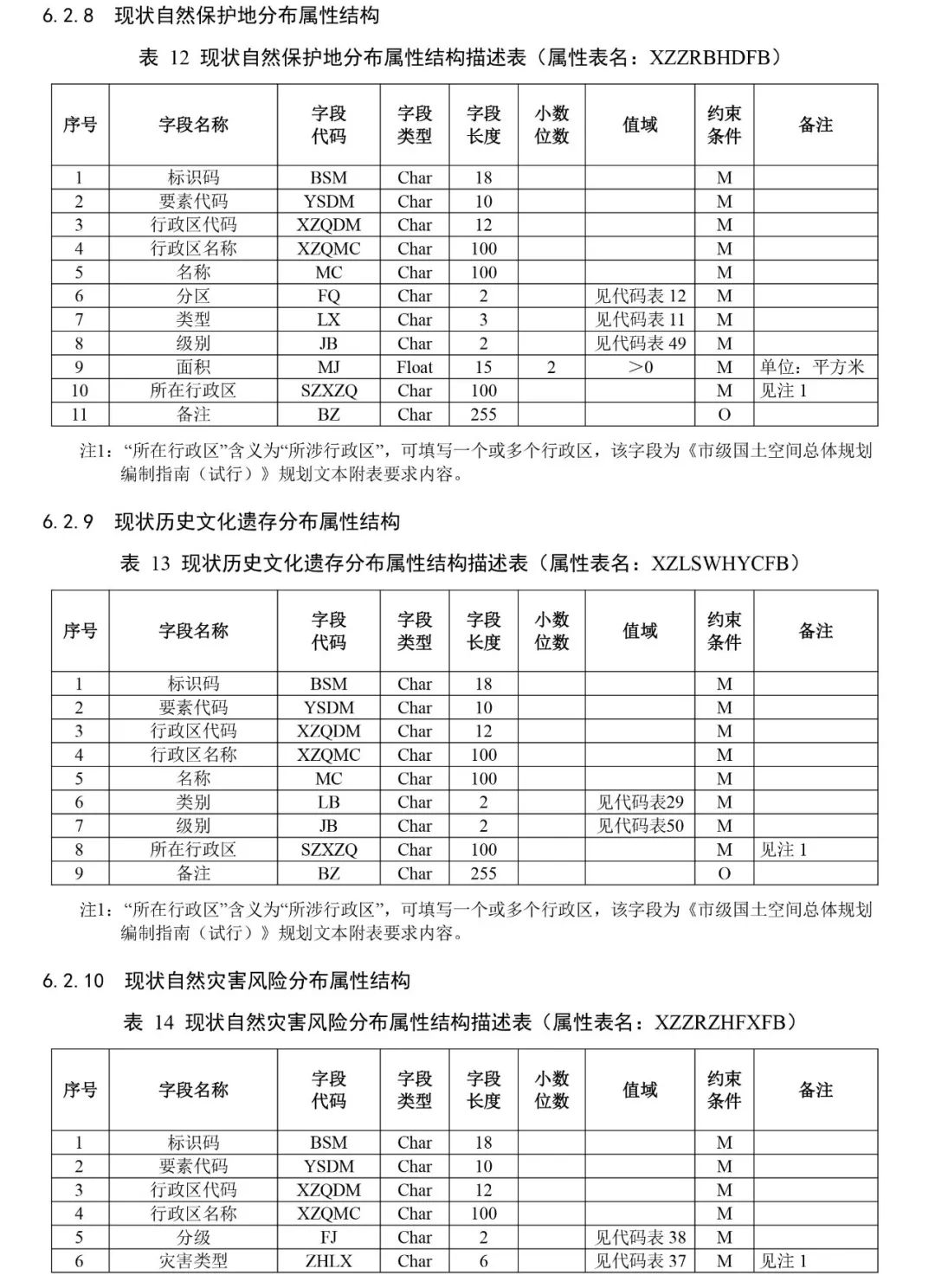 自然资源部出台市级国土空间总体规划制图和数据库两大规范