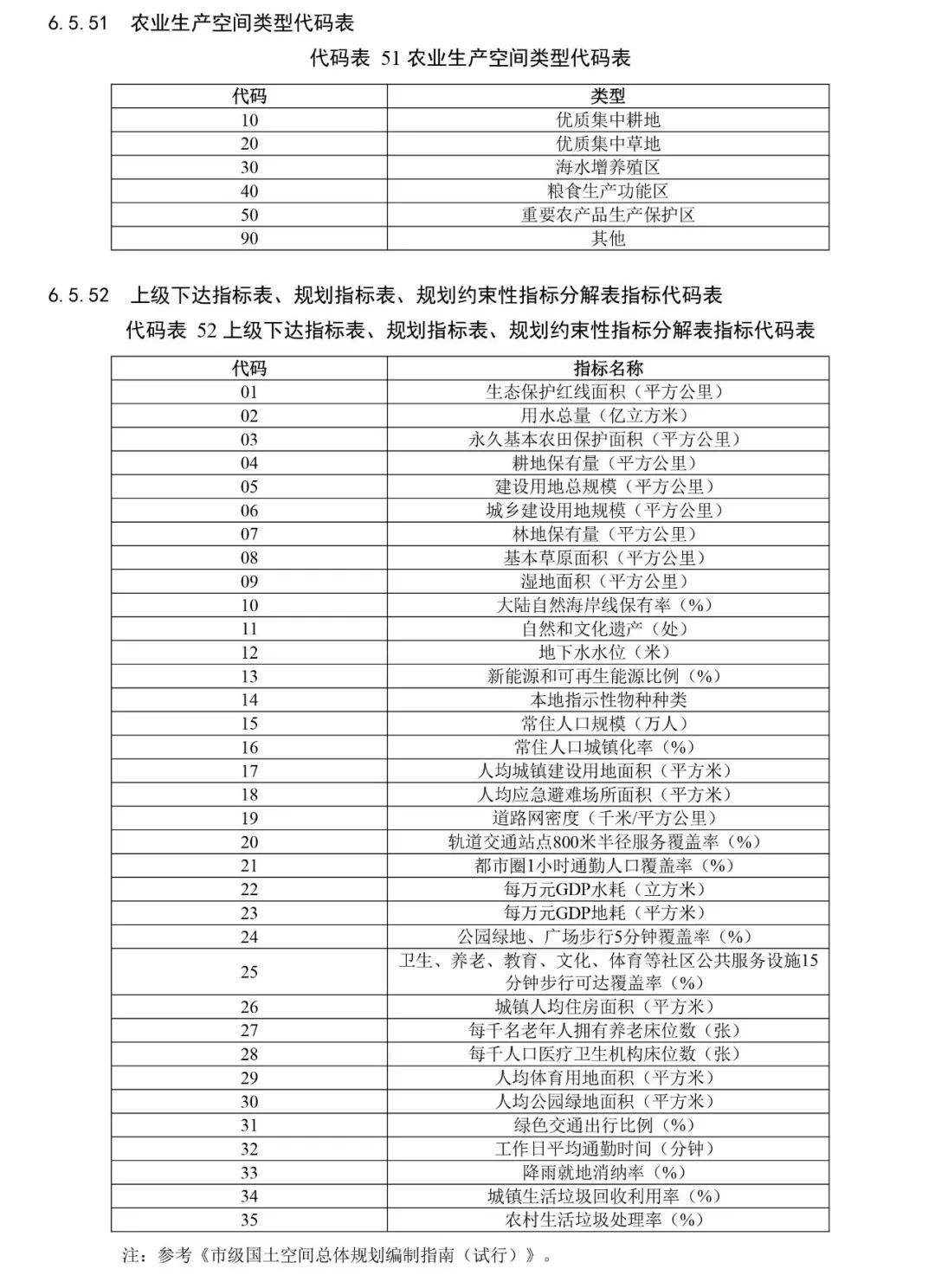 自然资源部出台市级国土空间总体规划制图和数据库两大规范