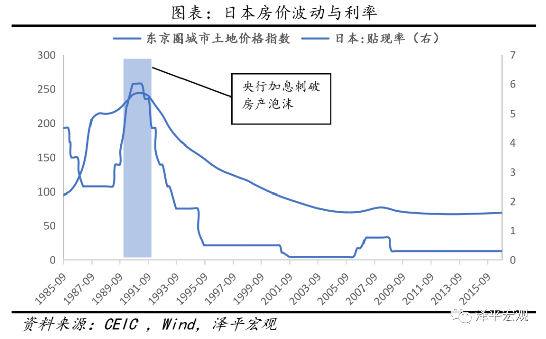 全球历次房地产大泡沫:催生、疯狂、崩溃及启示 全球历次房地产大泡沫:催生、疯狂、崩溃及启示