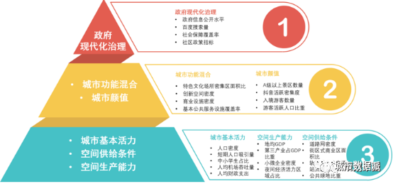 “数字规划”如何定义规划行业的新基建？项目经验分享丨城市数据派