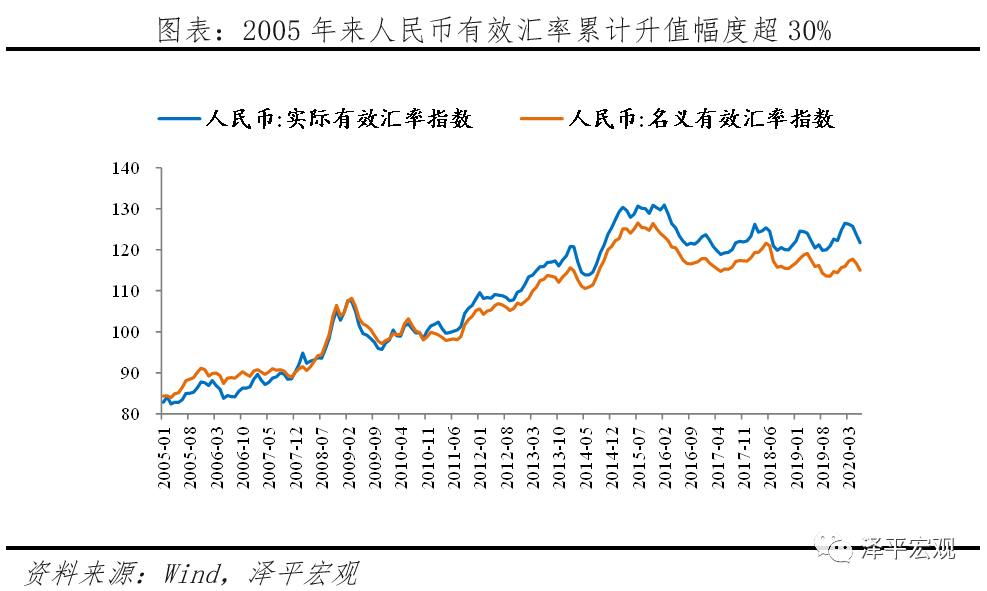 中美金融战：工具、情景推演、影响及应对