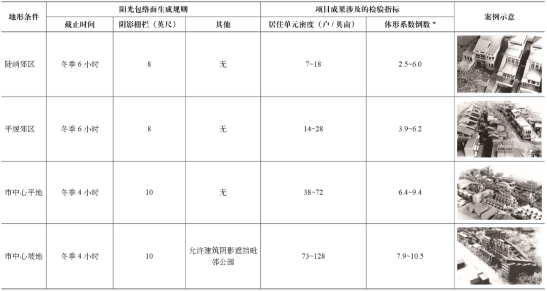 期刊精粹 | “阳光包络面”研究及其应用综述【2021.2期优先看】 期刊精粹 | “阳光包络面”研究及其应用综述【2021.2期优先看】
